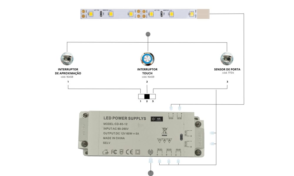 Mk-Iluminacao-Click-Led-Esquema